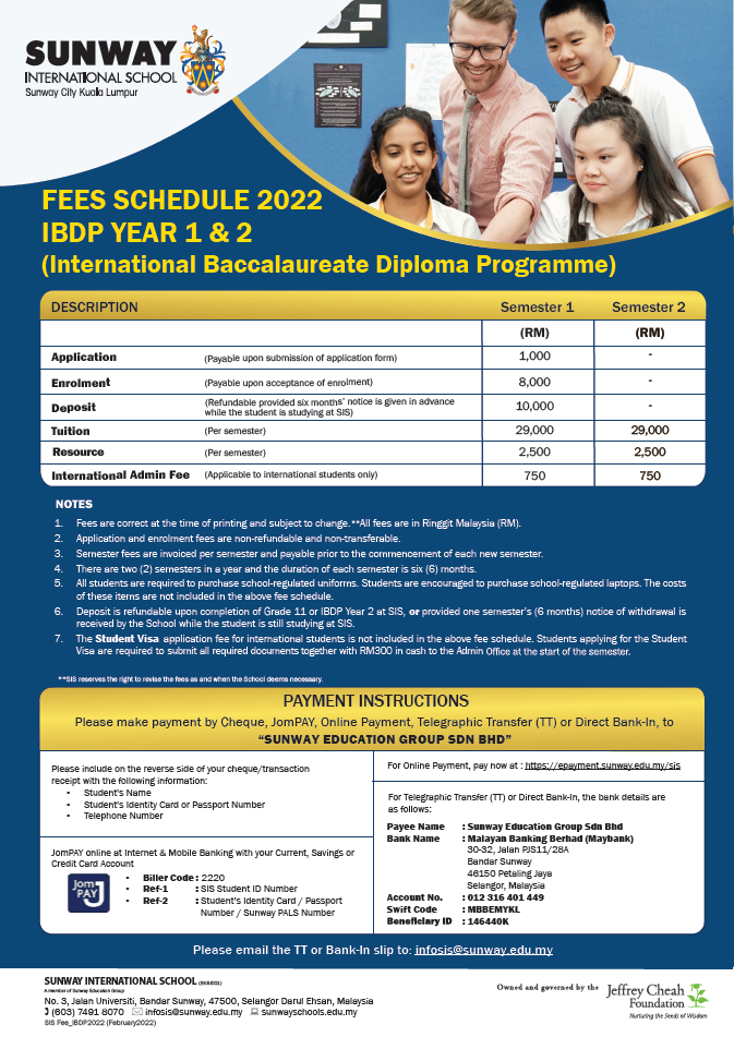 2022 IBDP