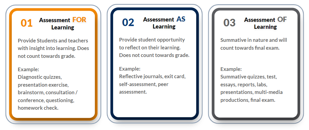 THREE STYLES OF ASSESSMENT