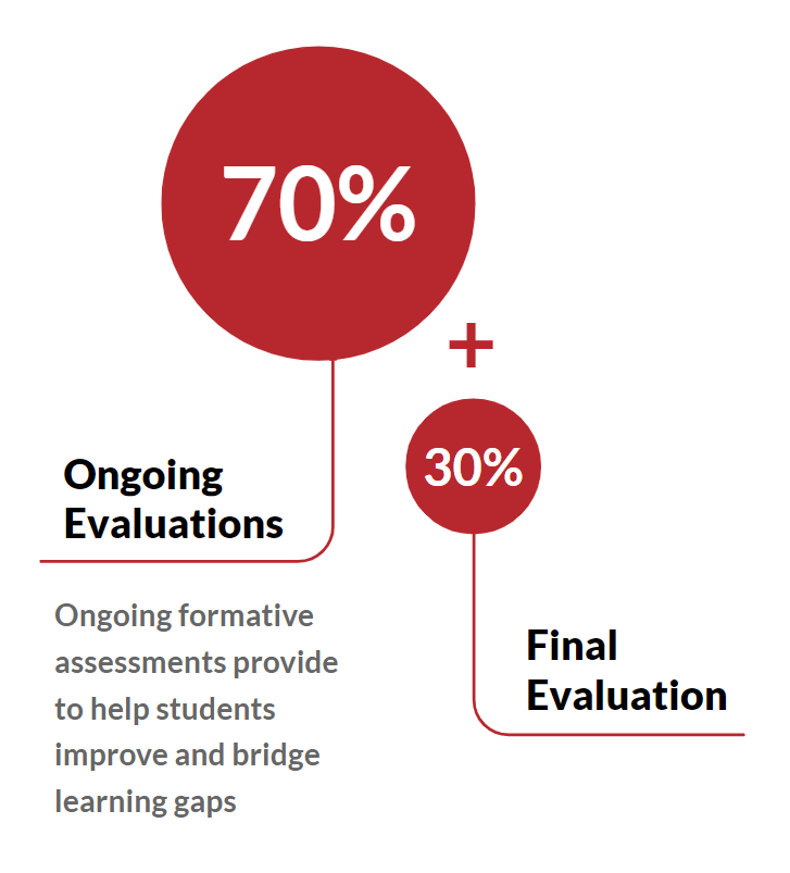 Ontario assessments