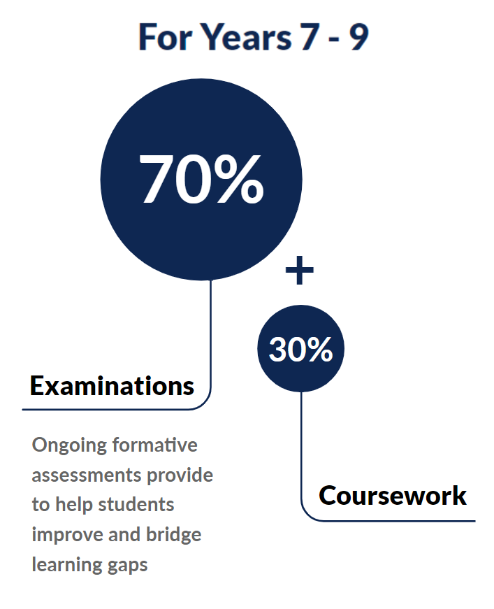 Cambridge Assessment